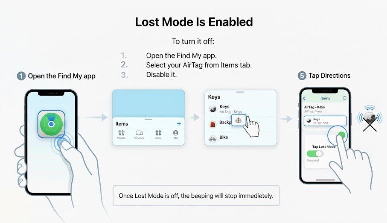 Lost Mode Is Enabled